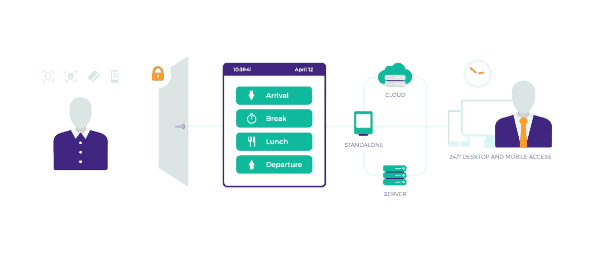Connectivity Management